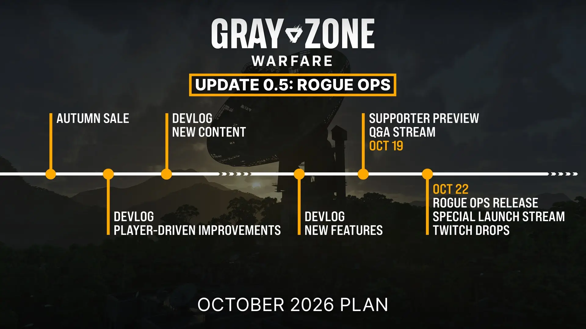 Official Gray Zone Warfare October 2026 schedule leading up to the Rogue Ops release