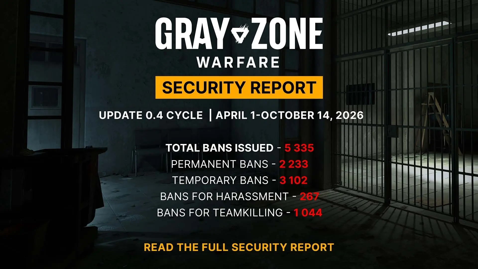 Gray Zone Warfare Security Report graphic with Update 0.4 ban numbers in front of a prison cell