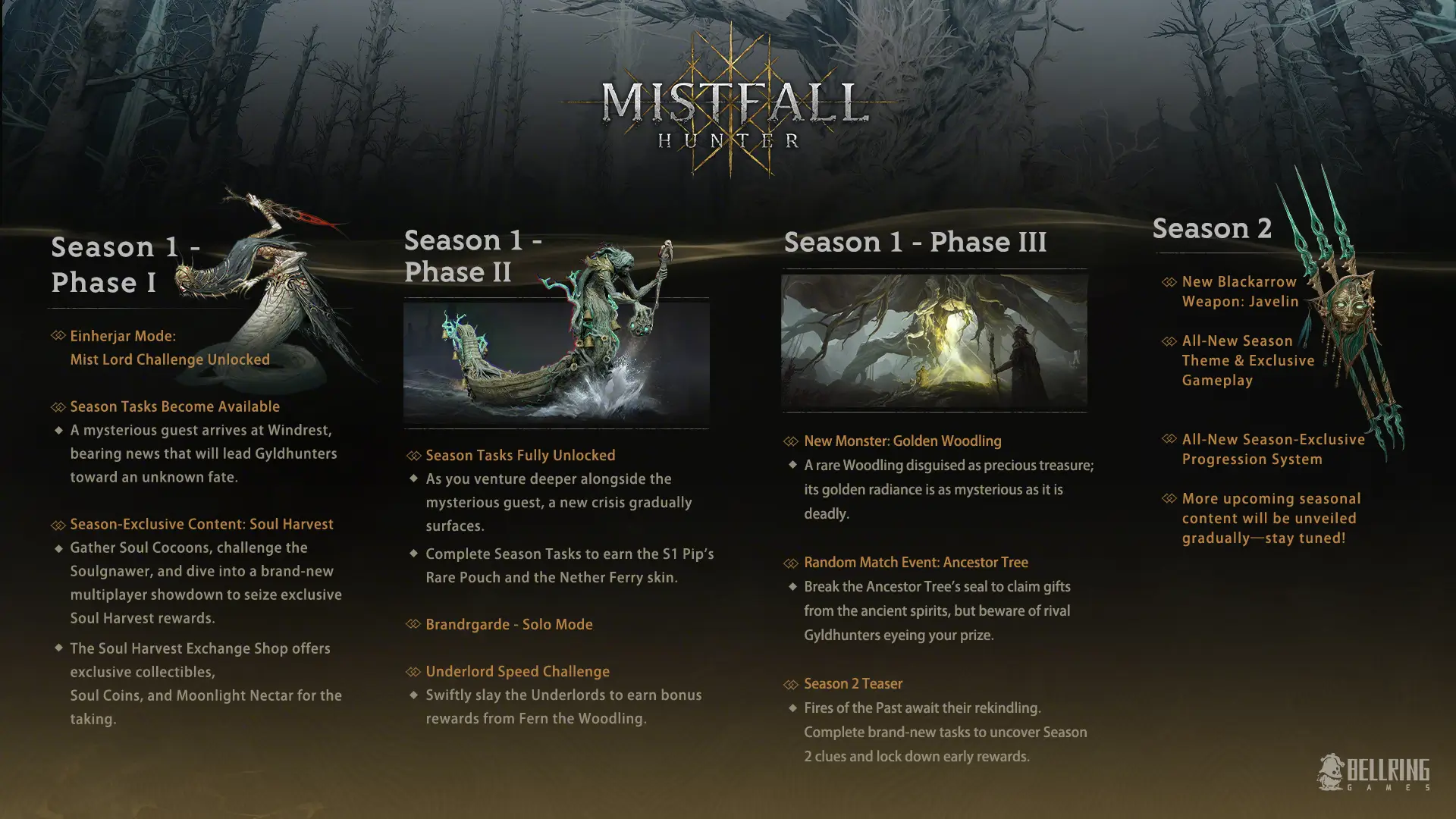 mistfall-hunter-roadmap